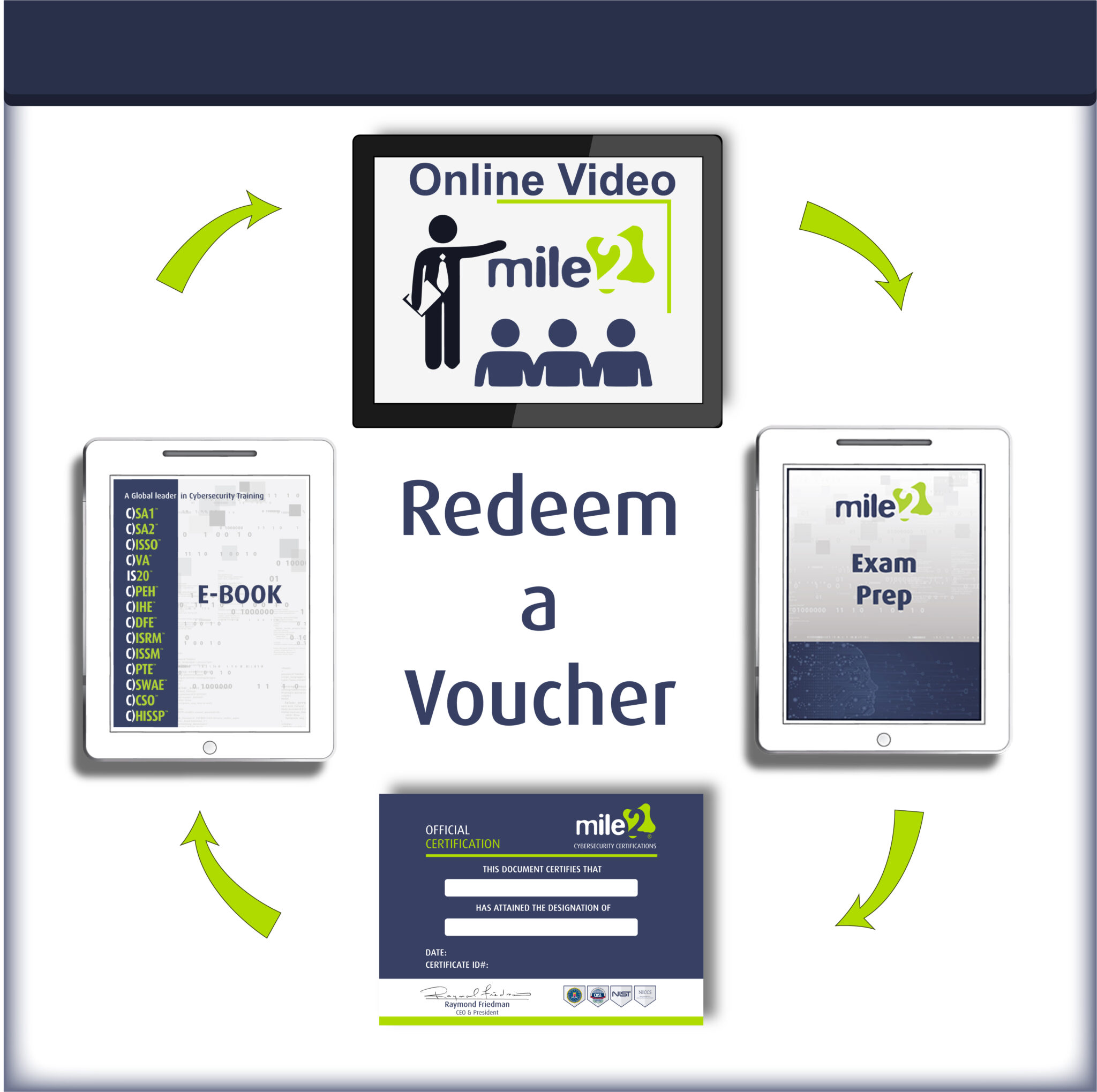 Redeem a Voucher Mile2 Cybersecurity Certifications