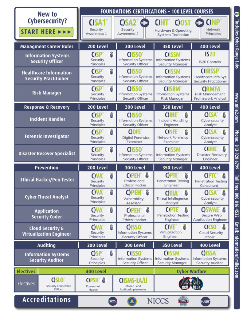Home - Mile2 Cybersecurity Certifications