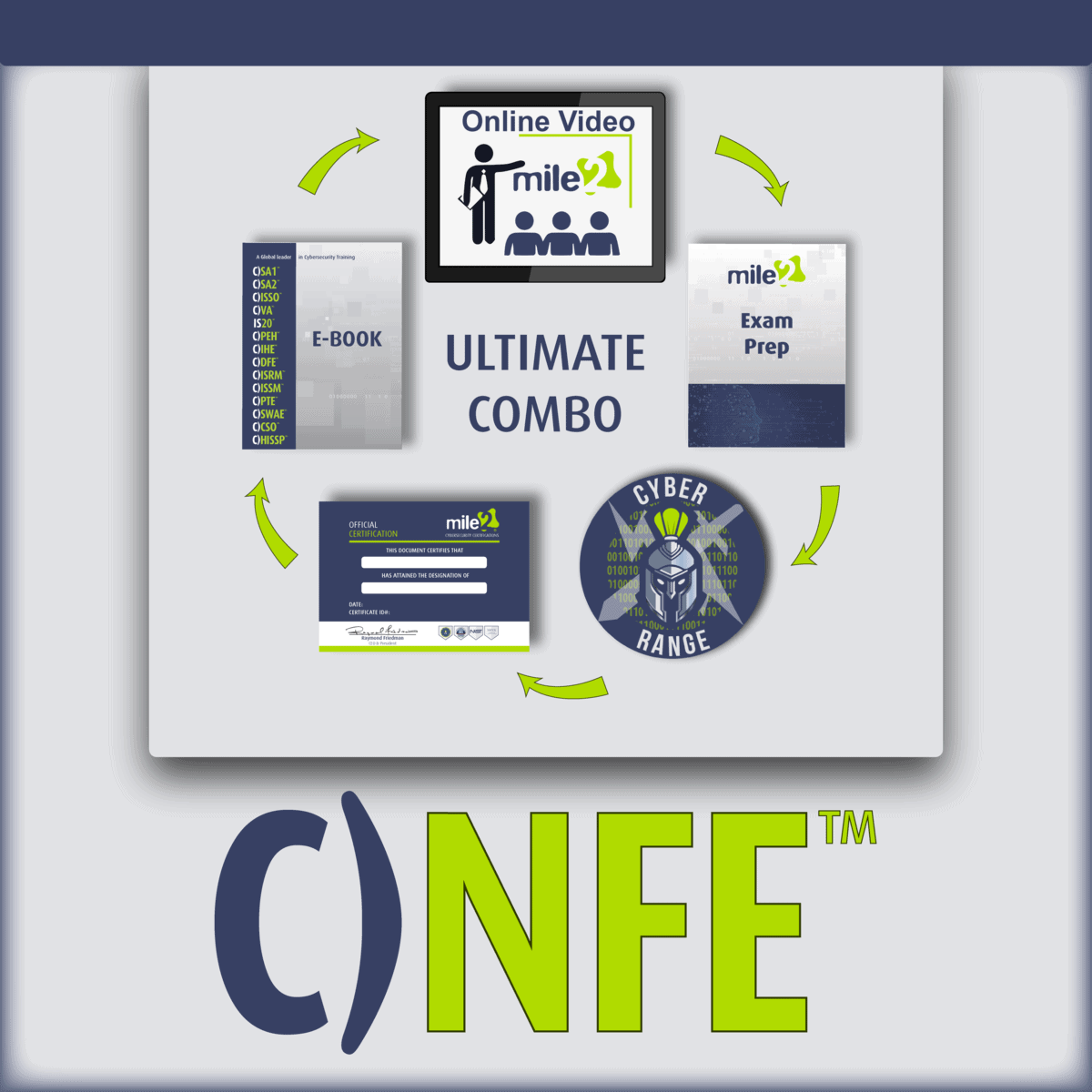 C)NFE Certified Network Forensics Examiner